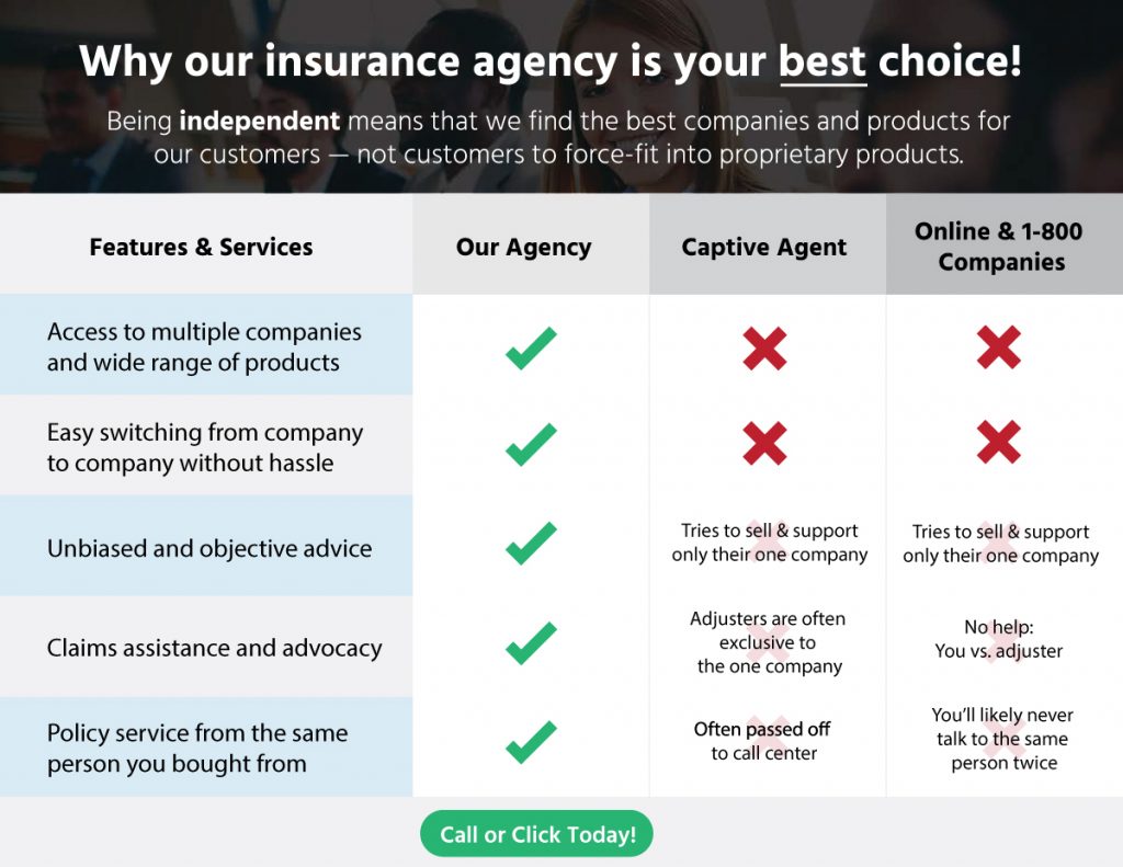 independent insurance agency